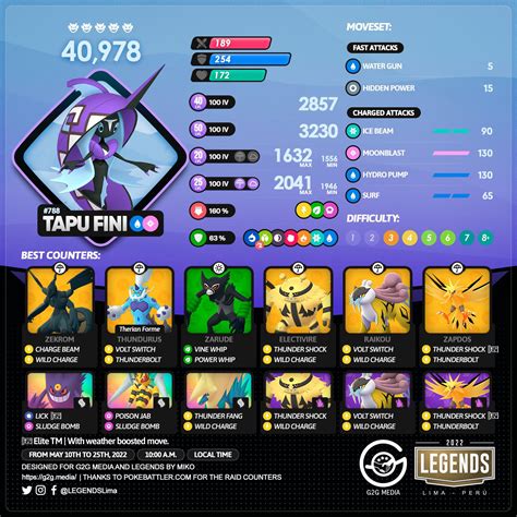 tapu fini raid counters.